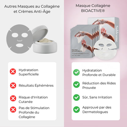 Masque au Collagène BioActive®